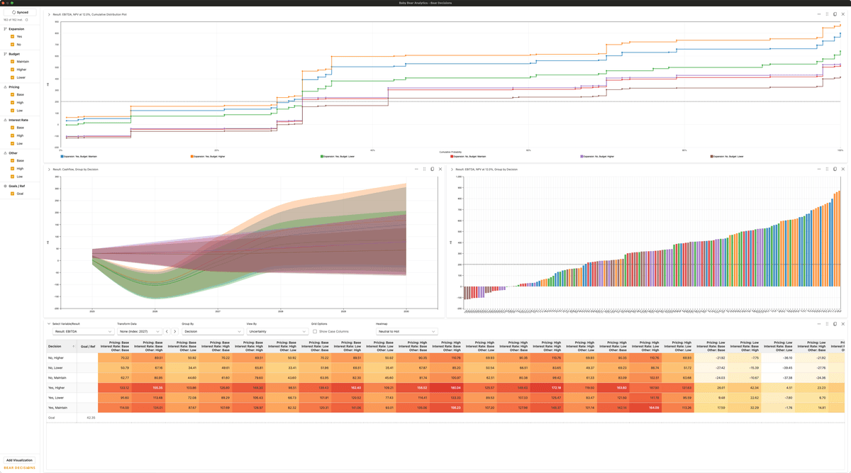 Bear Decisions Excel Add-in Dashboard